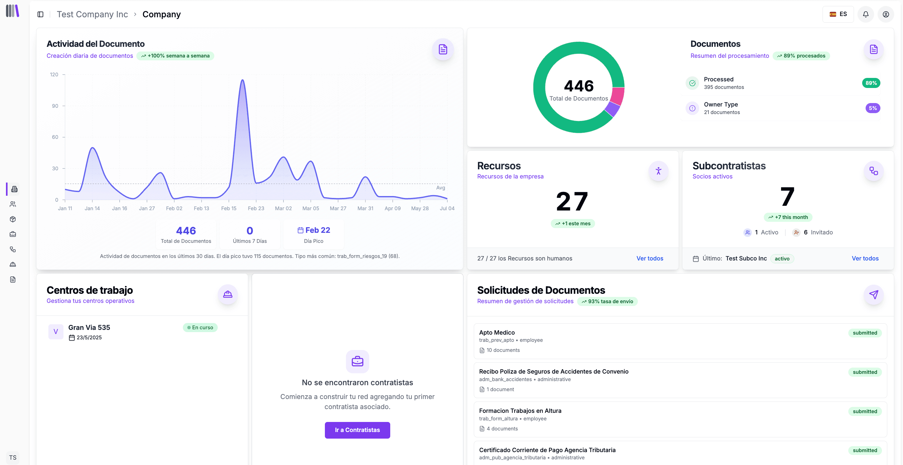 Analytics Dashboard showing document activity, processing status, resources, and subcontractors management